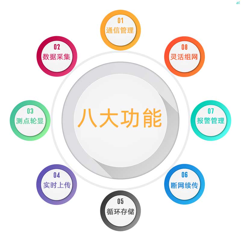 志翔領馭溫濕度主機匹配分機與系統(tǒng)軟件可實現通信管理、靈活組網、溫濕度報警管理、斷網續(xù)傳、數據采集、測點輪顯、實時上傳、循環(huán)存儲等功能" alt="志翔領馭溫濕度主機匹配分機與系統(tǒng)軟件可實現通信管理、靈活組網、溫濕度報警管理、斷網續(xù)傳、數據采集、測點輪顯、實時上傳、循環(huán)存儲等功能
